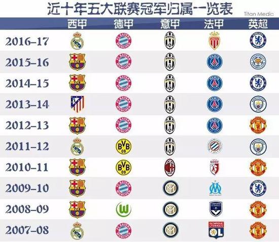 但他的站位